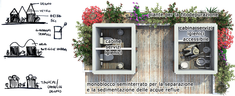 phi toilet, il primo bagno pubblico ecologico, sostenibile e accessibile