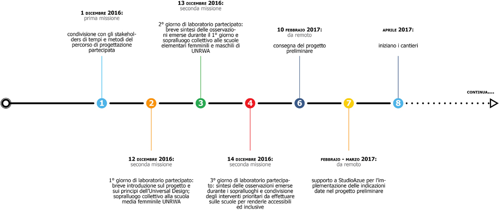 RES.P.I.R.E, RESilience and protection in a refugee environment
