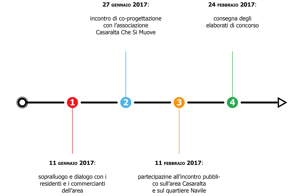 co-progettazione per il masterplan dell'ex caserma Sani