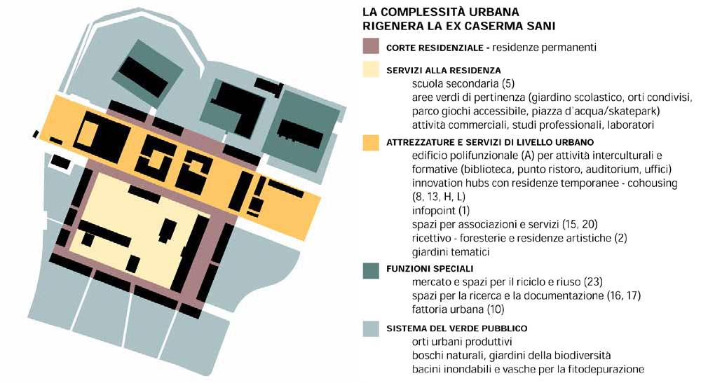 co-progettazione per il masterplan dell'ex caserma Sani