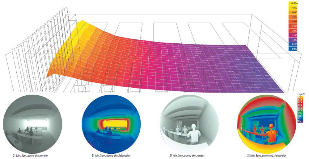 analisi luce naturale